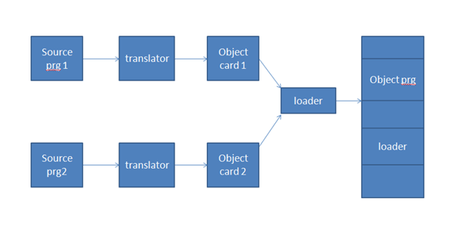 general loading scheme