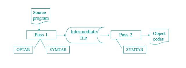 two pass assembler