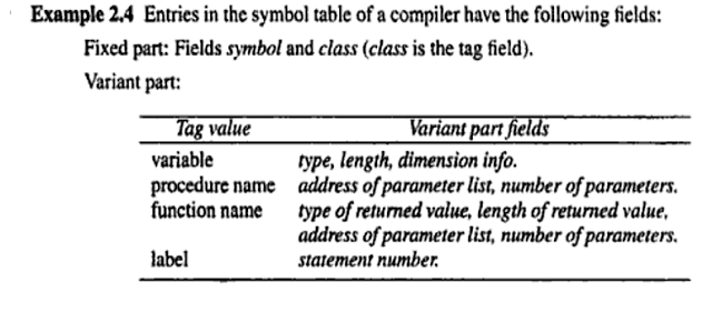 data structure for language processing