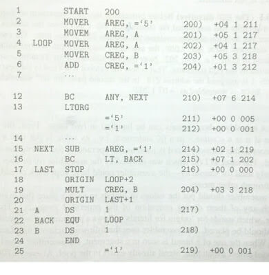 Advanced Assembler Directives