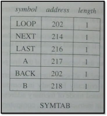 SYMTAB: Symbol Table