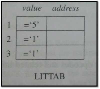 LITTAB: Table of Literals used in program