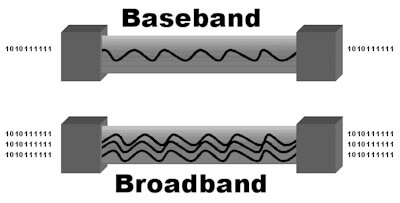 baseband broadband transmission