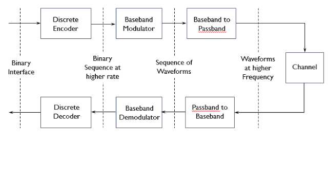 channel encoding decoding
