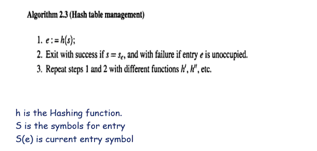hash table