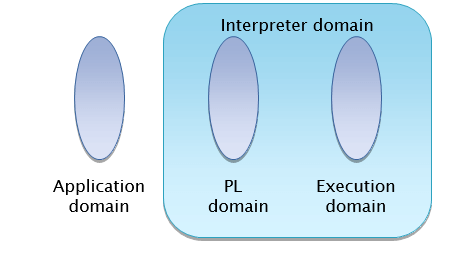 interpreter