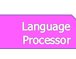 languageprocessor