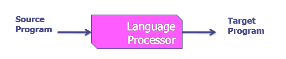 language processors