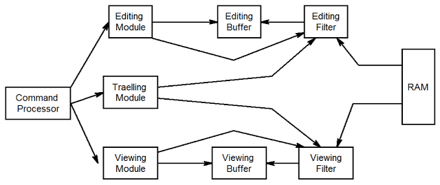 structure of an editor