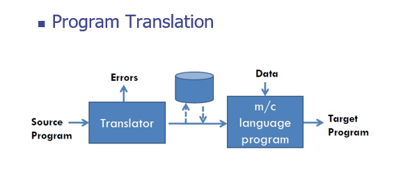 program execution