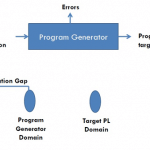programgeneration