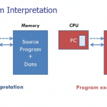 programinterpretation