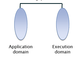 semantic gap