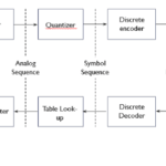 sourcecoding