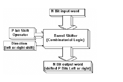 Barrel Shifter