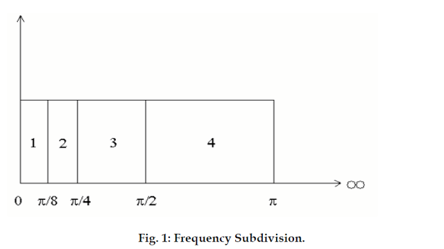 Frequency Subdivision