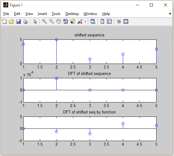 Circular Shifting - DFT Property