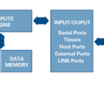 insidedspprocessor