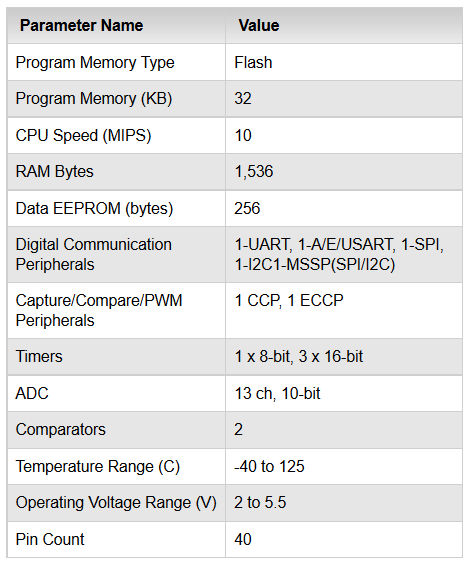 Features of PIC18f4520