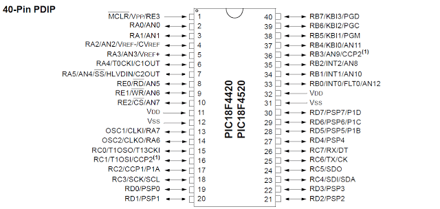 pin diagram of pic18f4520