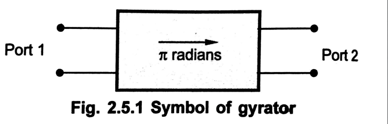 gyrator symbol