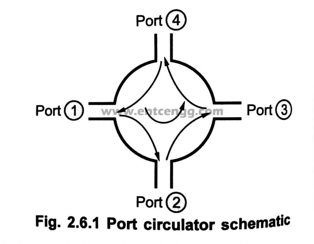 4 port circulator schematic