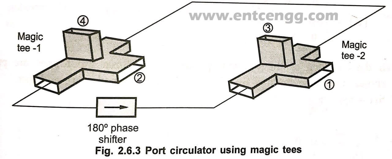 port circulator using magic tees