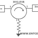 isolator-function