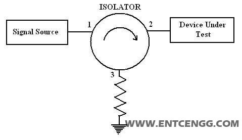 circulator as isolator