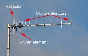 antenna array