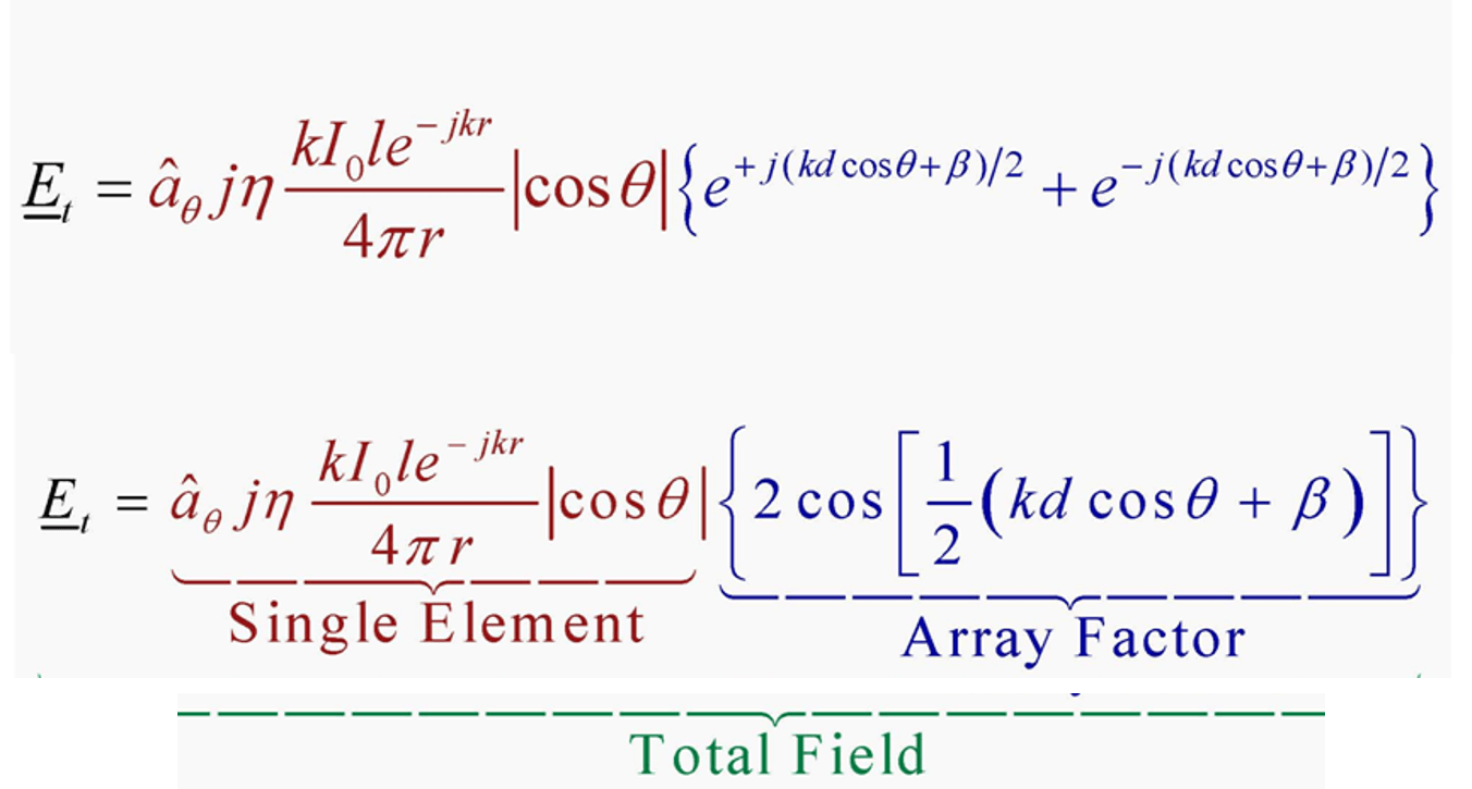 total Field