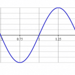 antenna basics