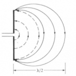 antenna basics 2