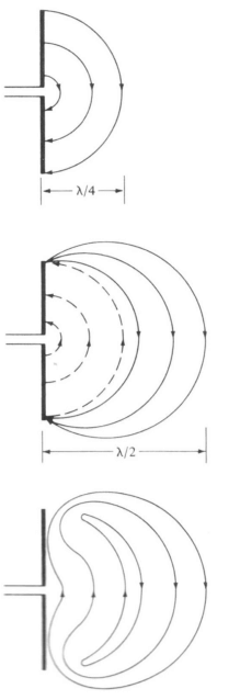 radiation patter patch antenna