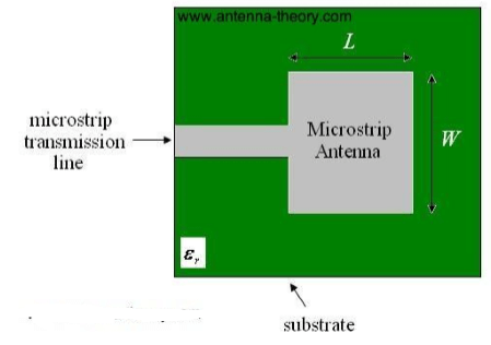 design guidelines patch antenna