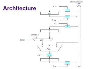 Basic Processing Unit : Computer Organization - Entc Engg