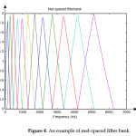 eml spacing