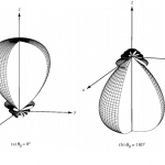 end fire radiation pattern