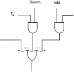 generating zin