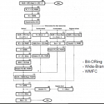 micro routine sequence