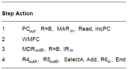 multiple bus organization