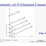 n element linear array
