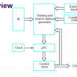 overview 2