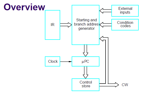 overview 2