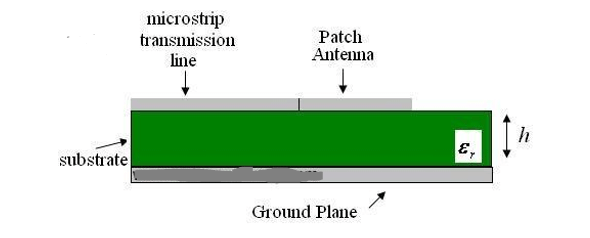 design guidelines patch antenna