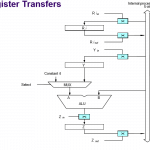 register transer