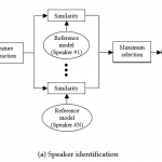 speaker identification