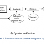 speaker verification