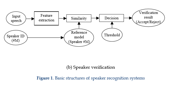 speaker verification