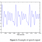 speech signal